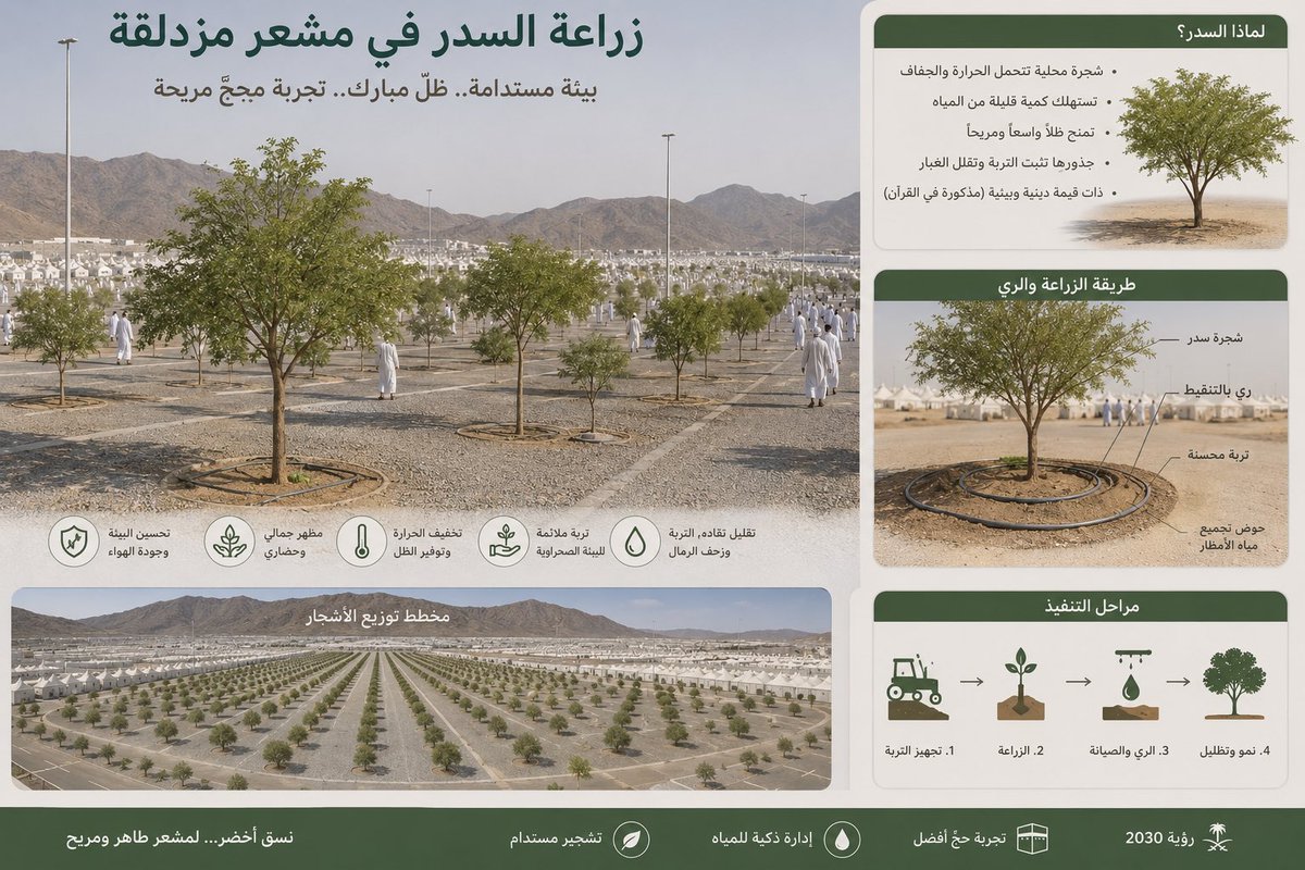 a053c1's tweet photo. @tfrabiah لدي عدة أفكار ومقترحات تطويرية لموسم الحج القادم بإذن الله، وسأشاركها بشكل مبسط ومدعّم بصور توضيحية لشرح الفكرة وآلية تطبيقها بشكل أوضح. نسأل الله دوام التوفيق في خدمة ضيوف الرحمن❤️❤️ https://t.co/DGQgC91v4D