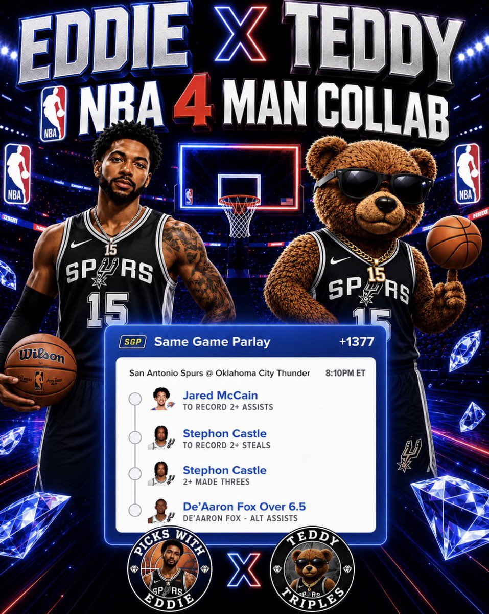 tedfleener's tweet photo. 💎EDDIE x TEDDY🐻
  — @Blkeddie412_ 

🏀NBA 4-MAN COLLAB

🔥Same Game Parlay locked in for tonight’s Spurs @ Thunder showdown 

👀+1377 odds hitting different 

Who’s riding with us? Drop your plays below 👇
#ThunderUp #GoSpursGo #NBAParlays #SGP #TeddyTriples https://t.co/qxQTiknimE