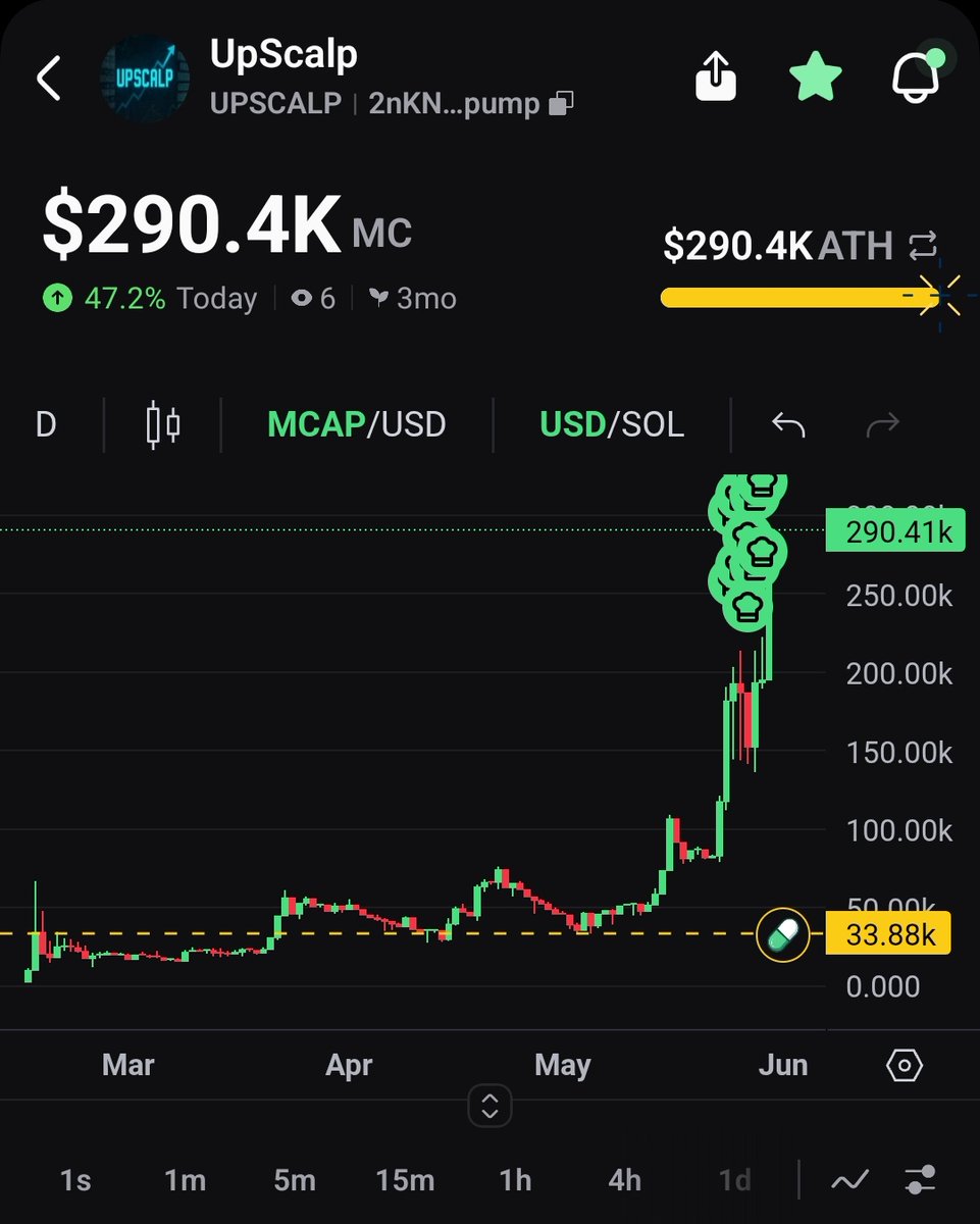 Upscalpfutures tweet picture