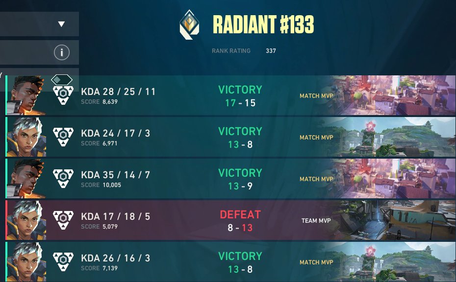 nurahh_1's tweet photo. made day 3 with the fellas
2-1 miracle makers
2-0 @huphhfps @khsFPS @twigz_val @Awkua_ @chillinvl 

shoutout @donniefps @roque1x @rengeorge_ @Crocccccc @KILLERJOHNSON77 https://t.co/Pb2zsDtIgT
