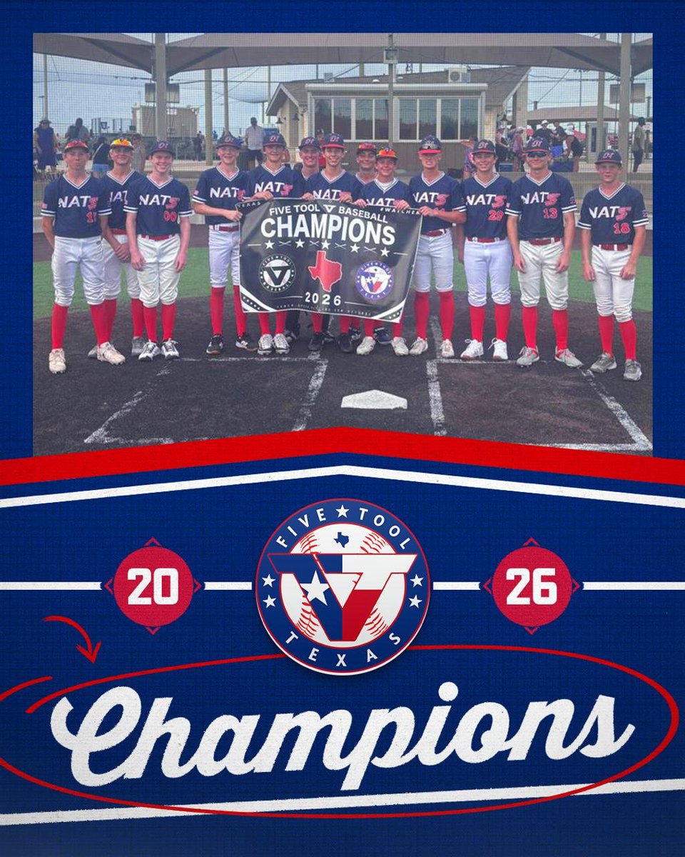 FiveToolTexas's tweet photo. 🏆Champions🏆

Congrats to @DallasNationals 15U Patterson on winning the 15U Division of the @FiveTool DFW Regional!

#WatchEm https://t.co/n2qE4PZERF