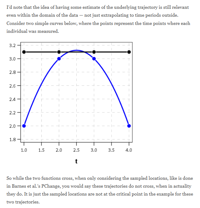 CrimeDecoder's tweet photo. And old blog post but a good one, how do you estimate whether a particular trait in individuals crosses (a question of interest in lifecourse criminology)

This post I discuss if you fit a function of time, how to tell if the two lines cross.

https://t.co/z304cov9ir https://t.co/GKwKvKysRR
