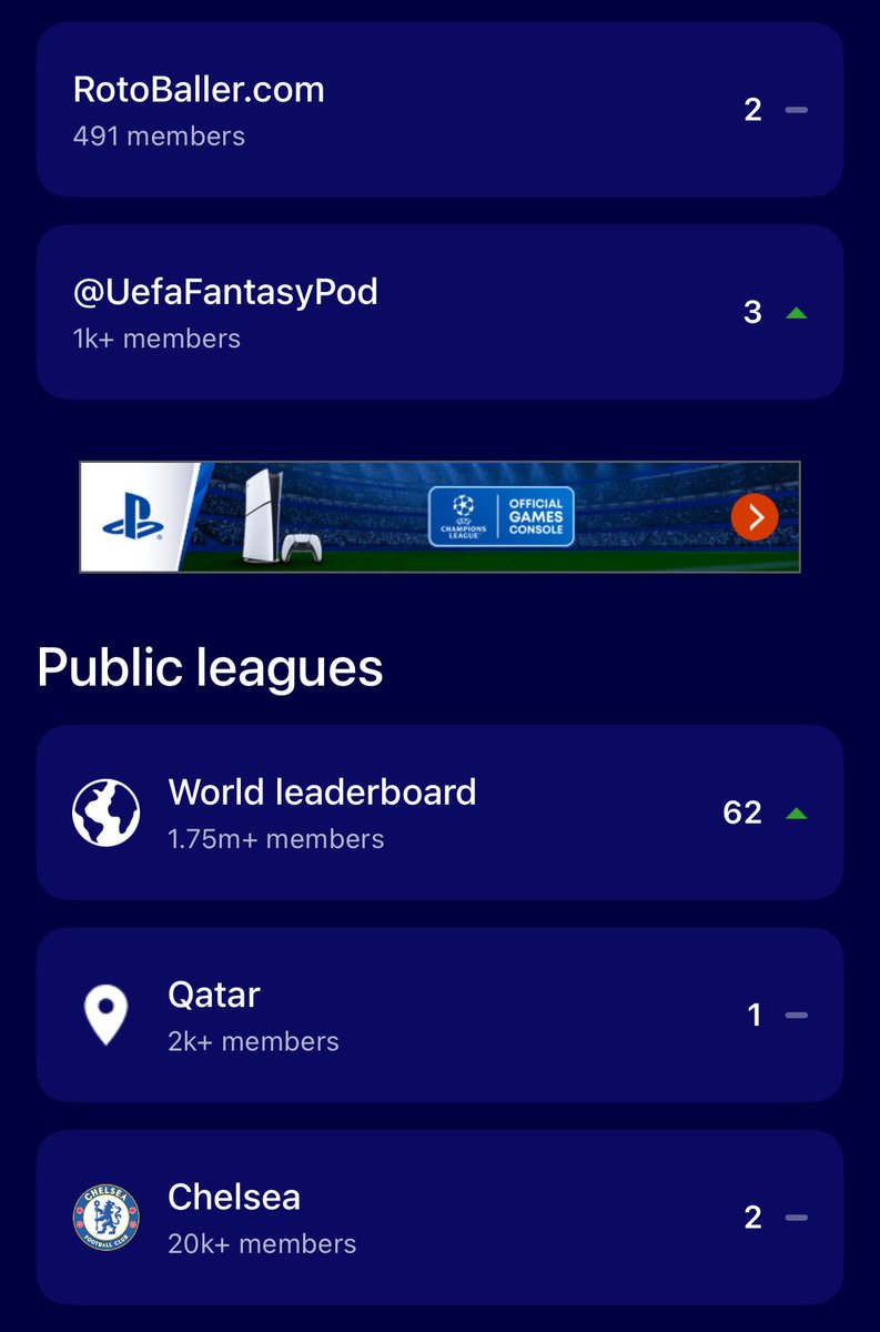 itdoesntmata2's tweet photo. Another great finish to the season!

🌍- 62nd   ⬆️ 
🇶🇦 - 1st🥇  ⬆️ 

Will have to settle for 2nd in the @RotoBaller league this time… (only behind 1st ITW tbf)

Big thanks to both @TheFPLManual and @FFBobby_ for their ever-helpful team news and tips!

#UCL #UCLFantasy https://t.co/LBeTQafumD