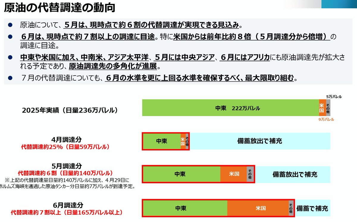境野春彦 | エネルギー問題 tweet media