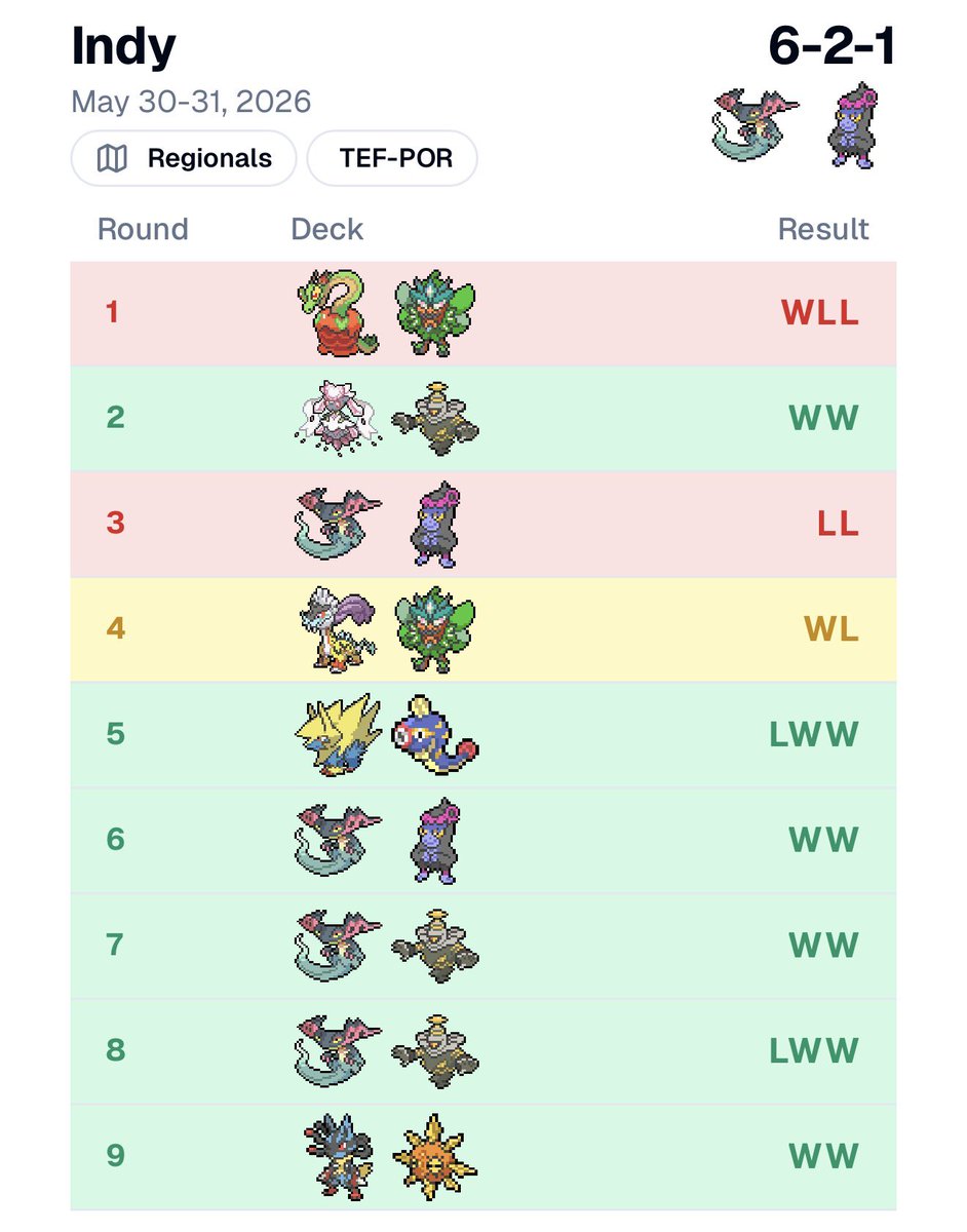 FandangoEmboar's tweet photo. Finally locked in when I started listening to ABBA after round 4 https://t.co/Au3OjDXXli