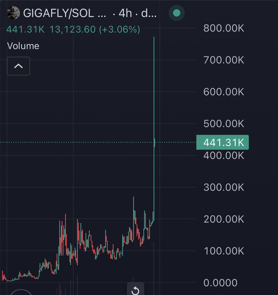 isellbeforeyou's tweet photo. I was shilled this at 100k

(this time I actually bought 😁) https://t.co/boIDqCxWte