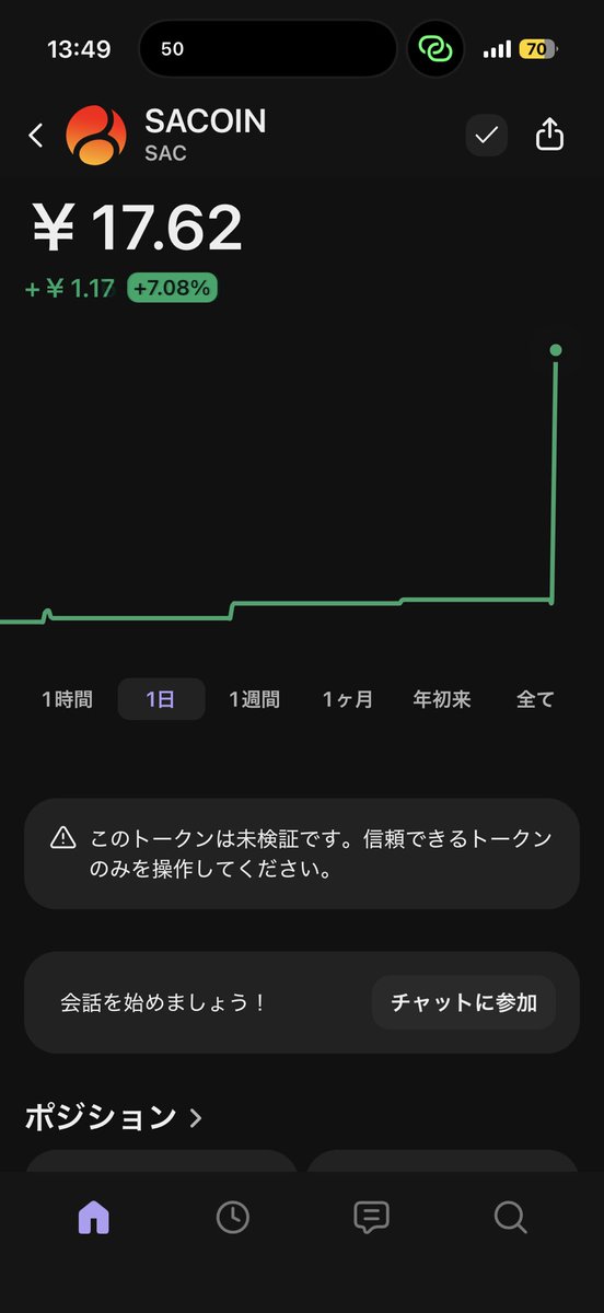 sako_brain's tweet photo. 今月末もコツコツとサコインの買い増し。

7.08%上昇。

クリプト自体が最近厳しい価格推移ですが、コミュニティの力でなんとか耐え。

やることを淡々と仕込んでいきます。 https://t.co/shG5uZSpjX