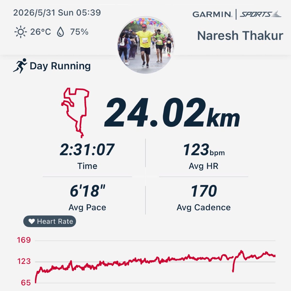 thakur83's tweet photo. Slowly and steadily towards the goal!

Easy 2:31 hrs on the feet! 

#run #runlife #runchat #training https://t.co/D4gPzyVVnF