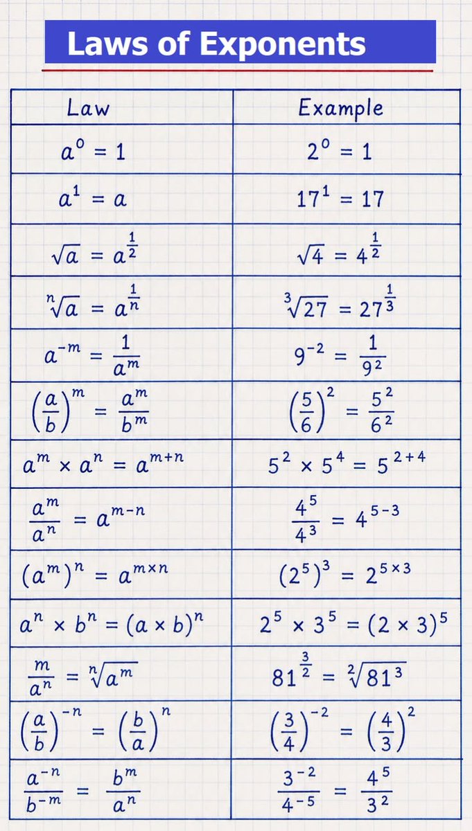 TheMathz0nee's tweet photo. https://t.co/WJPXvqLJiv