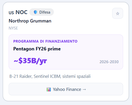 QuantHorizon's tweet photo. Next week we're loading up on $NOC 

Our system flags it as one of the most strategic plays in the U.S. defense sector, backed by strong government incentives and long-term spending tailwinds.

The chart is telling an interesting story too: price action is building a clear support base, absorbing liquidity and setting the stage for a potential next leg higher.

Bookmark this post. 🚀