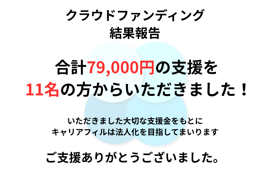 Career_phil's tweet photo. 先日のクラウドファンディングでは計79,000円ものご支援をいただきました。
大変ありがと��ございました。

皆様の温かいご支援、応援メッセージとともに法人化を目指してまいります。
今後も、キャリアフィルをよろしくお願いいたします！

#お礼 #支援 #キャリア #クラウドファンディング https://t.co/hKaKlgZDYw