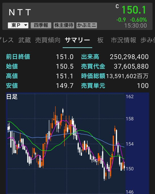ゲイネ爺の日本株戦略 tweet media