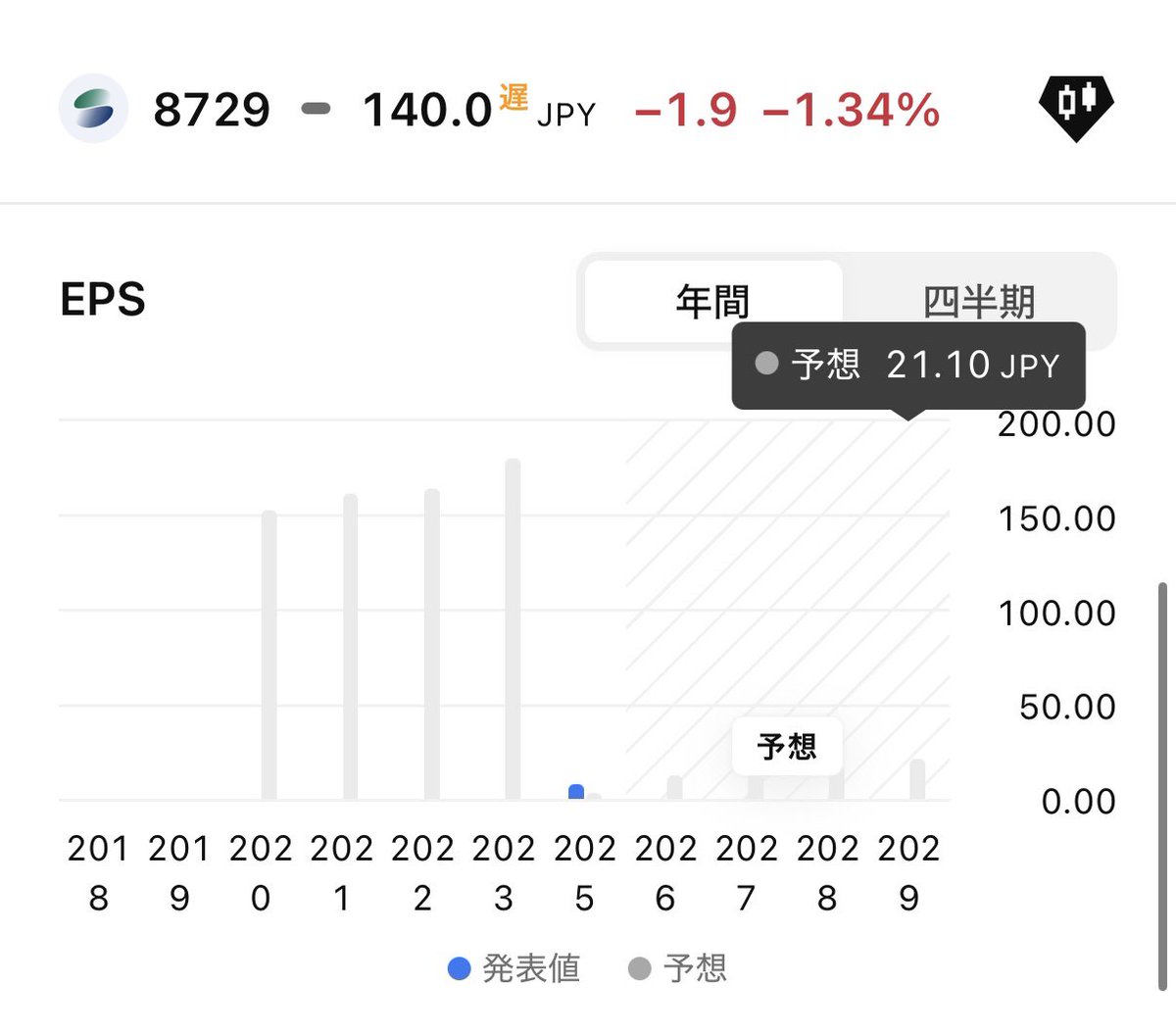トラネコ@配当金で生活することが目標です! tweet media