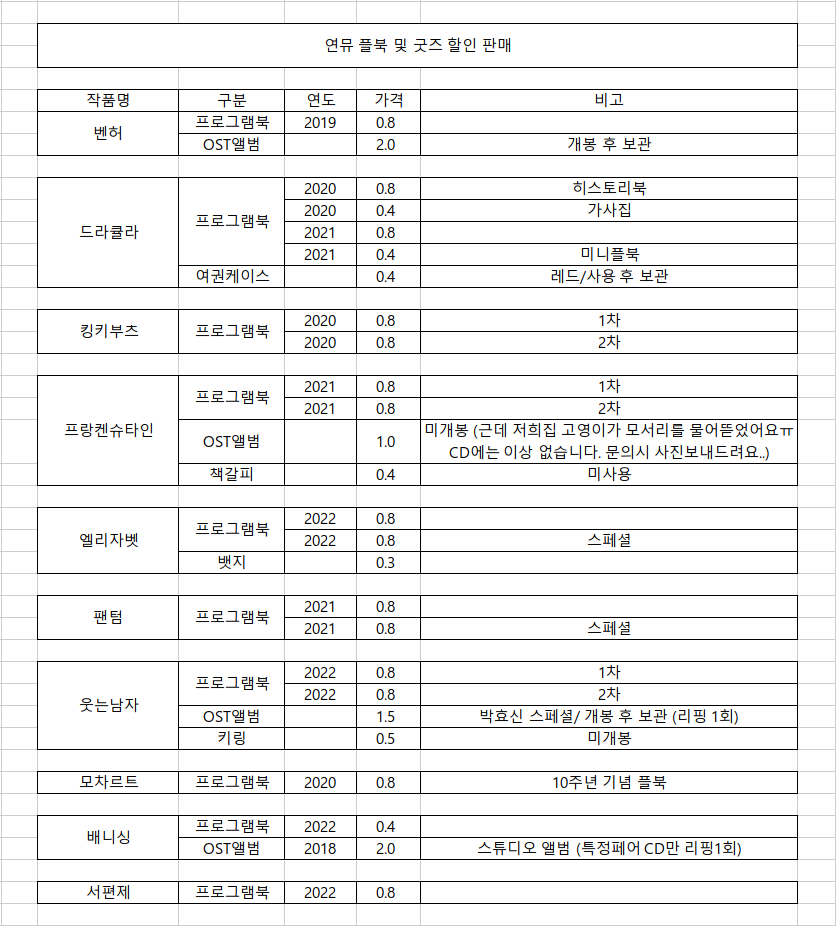 Meowmya5's tweet photo. 뮤지컬 프로그램북 및 엠디 할인판매합니다!
품목 및 가격 사진 참고. 반택 및 일택 거래합니다.
(2만원 이상 구매시 무배)

ㅅㅊㅇ
벤허 드라큘라 드큘 킹키부츠 킹키 프랑켄슈타인 플켄 엘리자벳 엘리 팬텀 웃는남자 웃남 모차르트 배니싱 서편제 오슷 플북 ost
사진은 타래로 -> https://t.co/ulKsQZBk0M