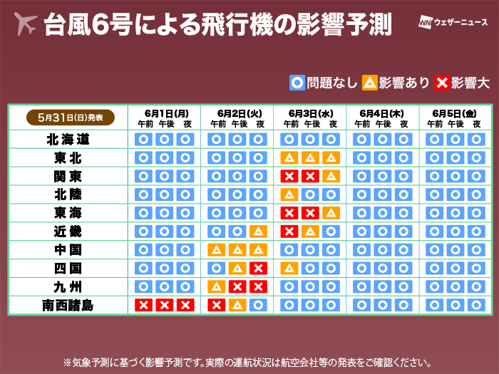 wni_jp's tweet photo. 【交通影響予測】
台風6号(チャンミー)の接近・通過に伴い、鉄道・航空・高速道路など交通機関に影響が出る可能性があります。すでに6月1日(月)の那覇空港発着便は全便欠航が発表されています。最新の運行・気象情報をこまめにご確認ください。
https://t.co/rF7ivAQrit https://t.co/MAE72d7TtZ