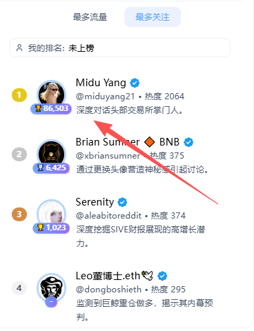 小薯条|Bird🕊️ tweet media