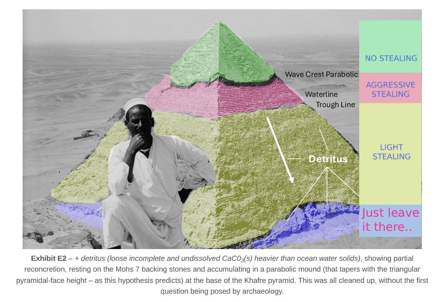 SterlingCooley's tweet photo. A great Pyramid Heist has never been replicated since

They so perfectly stole only parts of the pyramid, you could almost be fooled in to thinking it looks just like the pyramid sat partially submerged in water for hundreds of years

Isn't that wild ? https://t.co/SKhhsqeKL0