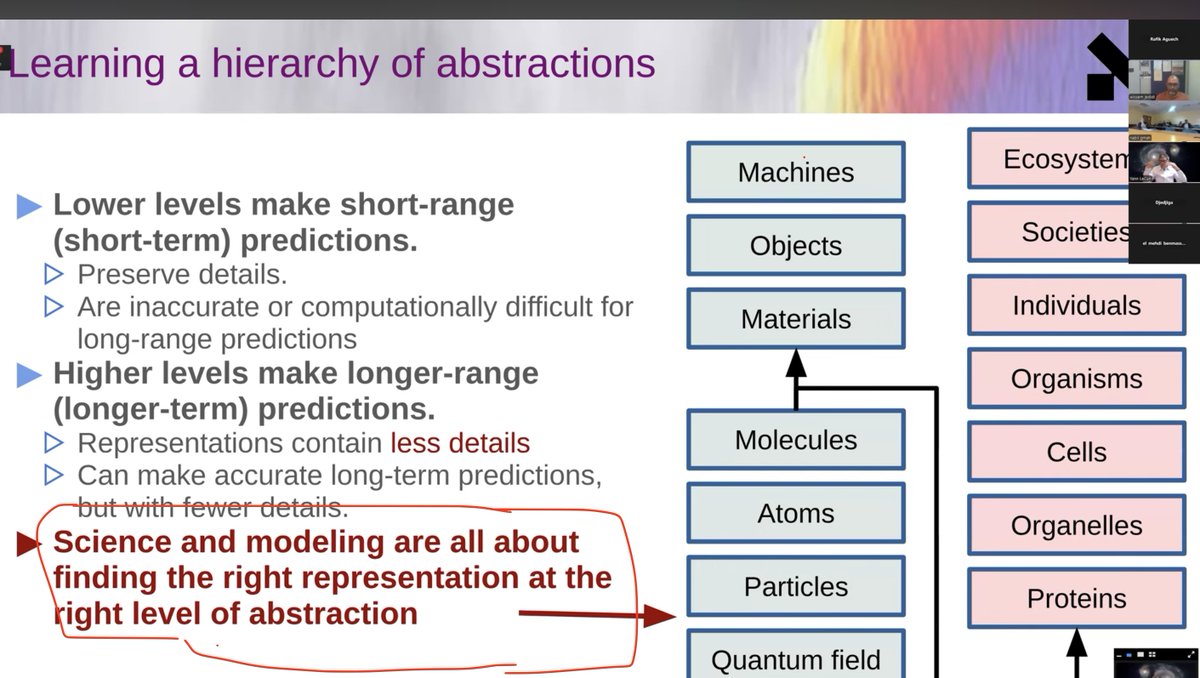evilmathkid's tweet photo. @ergodicthought @CSProfKGD @ylecun Actually lecun says exactly that in the slide before this

I assume the subtext is "for human level ai", build these types of world models. https://t.co/dunKIvWBBM