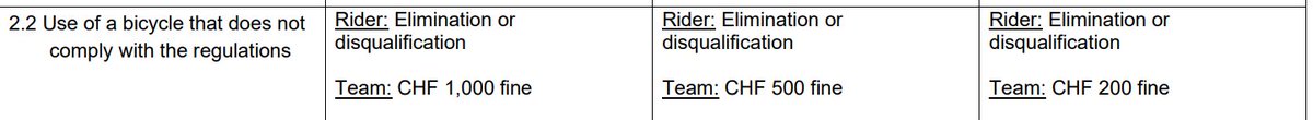 GKam84's tweet photo. @ithompsonfdn @teamsdworx There isn't any leeway in the rules. It's elimination or disqualification, and the team get a fine. The middle one is for WWT races. What I'd be asking for as a DS, the calibration certificate of the weighing instrument. In the same way that Boxing scales have before fights. https://t.co/0xJgQFTy5B