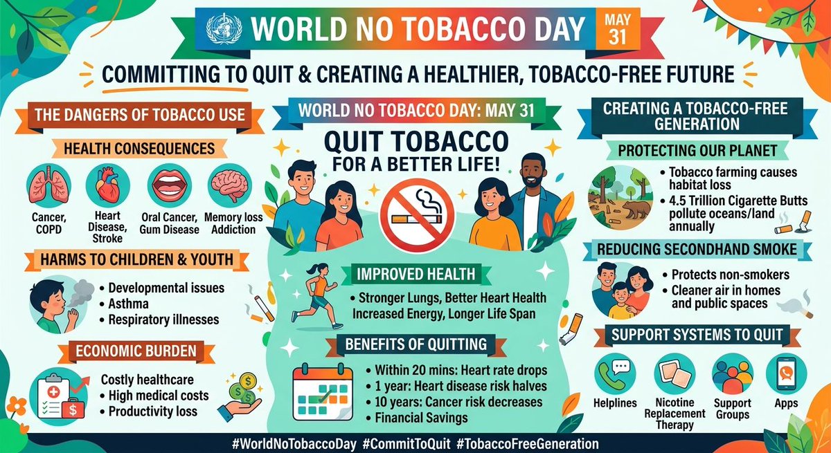 SheetPak63803's tweet photo. World No Tobacco Day
@ShivAroor @neeraj_rajput @shalinichawla04
@atahasnain53 @AskAnshul @PMOIndia
@adgpi @NorthernComd_IA @ChinarcorpsIA https://t.co/GKixxipMRk