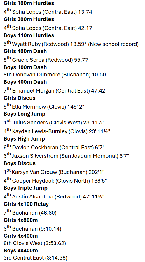 StephenABC30's tweet photo. Full list of local medalists at the 2026 @CIFState track and field championships. 2 local state champs:
🥇Julius Sanders, boys long jump (@ClovisWest)
🥇Karsyn Van Grouw, boys discus (@bhs_sports13) https://t.co/1eemtLOz6o