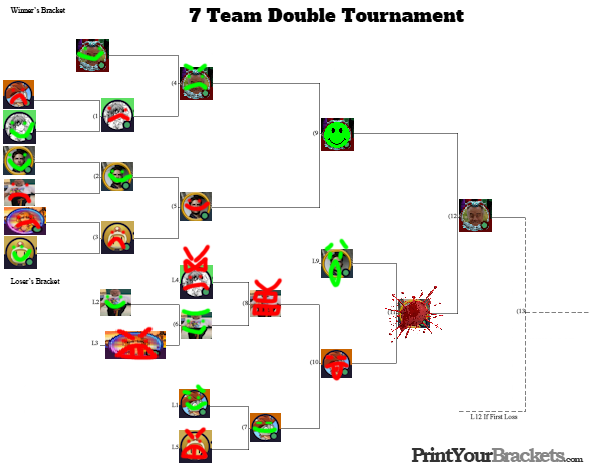 BigFatGoomba's tweet photo. Had a 7 man Mario Tennis 64 tourney in my server. The results are in. https://t.co/H0ED8EP0gm