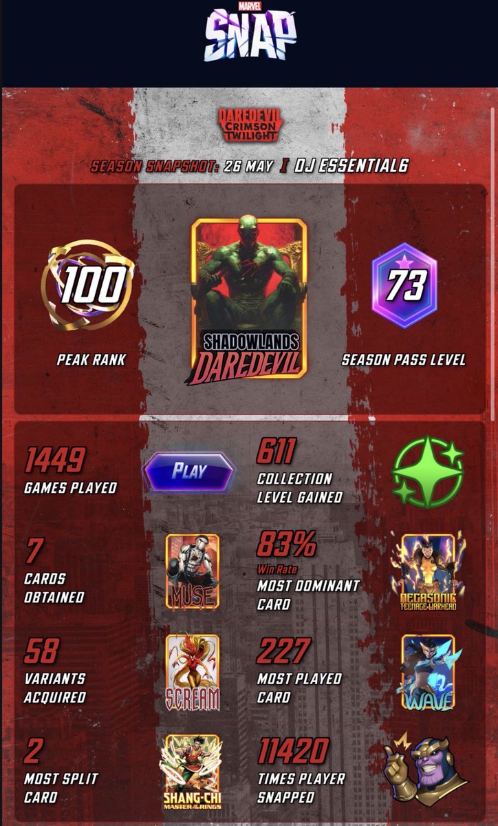 djessential6's tweet photo. My stats for this season of SNAP. https://t.co/ves5f9wJf1