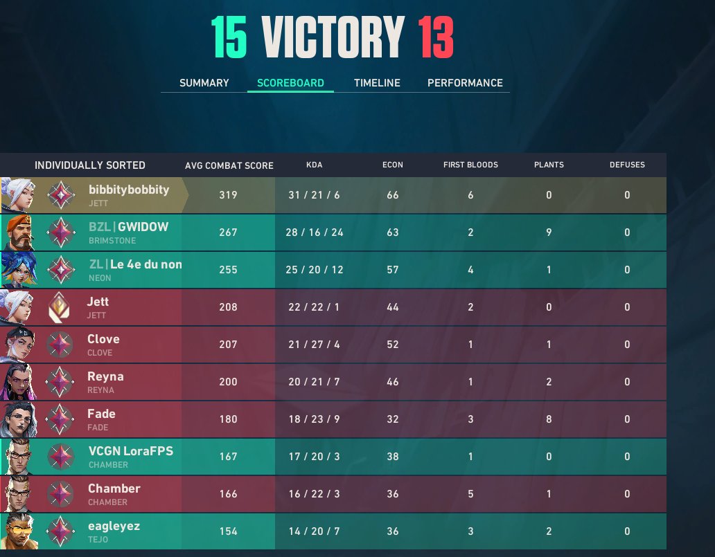 bibobvlr's tweet photo. 0-12 comeback w the goat @LoraFPS https://t.co/5n7sDFforn