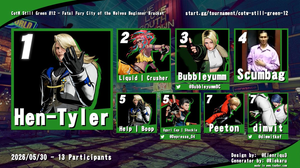 PhanpyBogard's tweet photo. Tonight's top 8 for Still Green! New character got to shine and a lot of unique picks overall. Special thanks to @ExecutorKOF for the co-commentary! https://t.co/humzy4XZgL