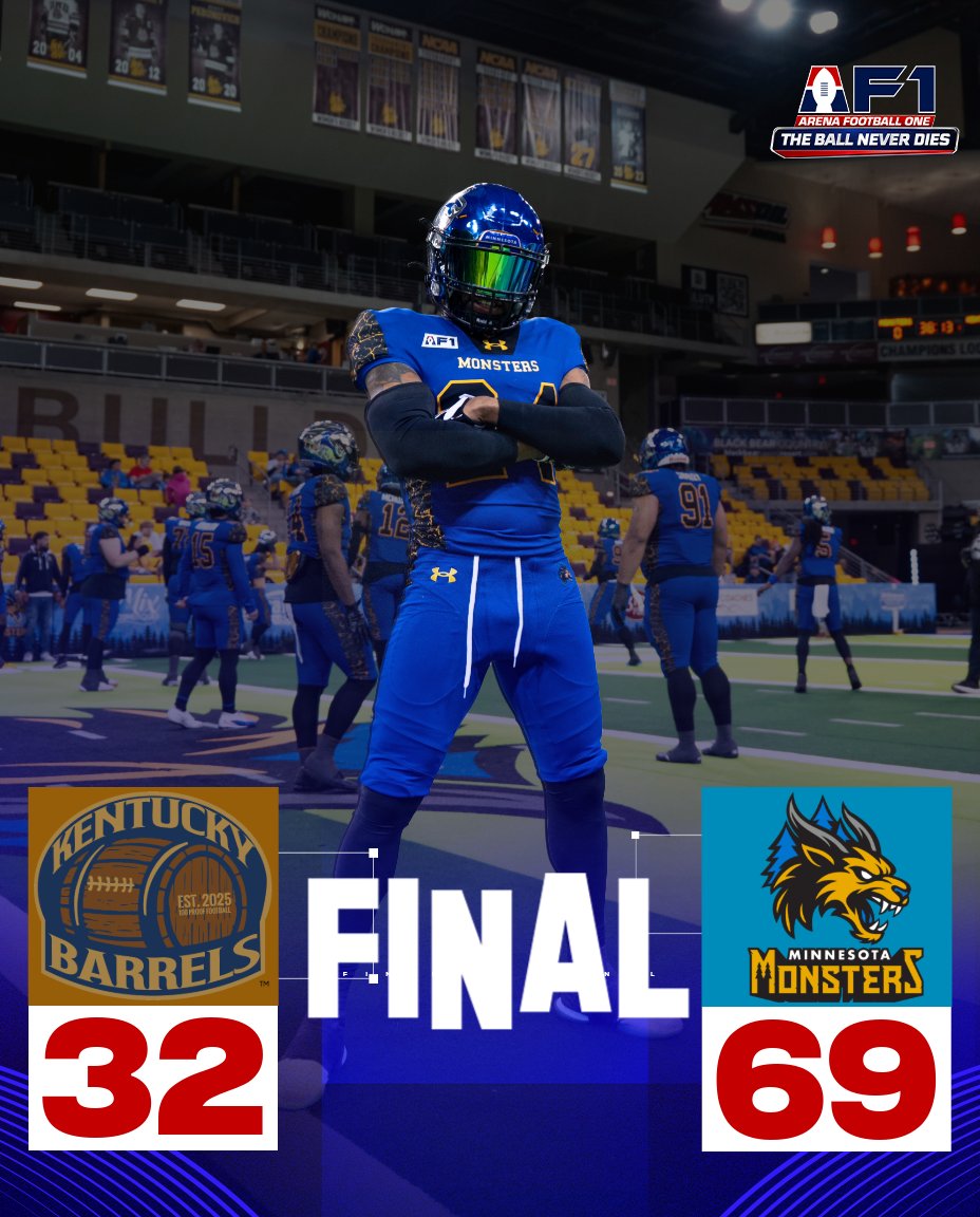 af1football's tweet photo. Home sweet home for the Minnesota Monsters as they secure a convincing victory 😁🙌

Catch the rest of this weekend's AF1 action live on HTN, https://t.co/4PbTyxLEgs, and the AF1 YouTube Channel 📺 https://t.co/4JVAJlIfNT