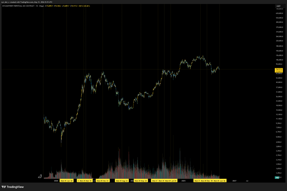 Syndotc tweet picture