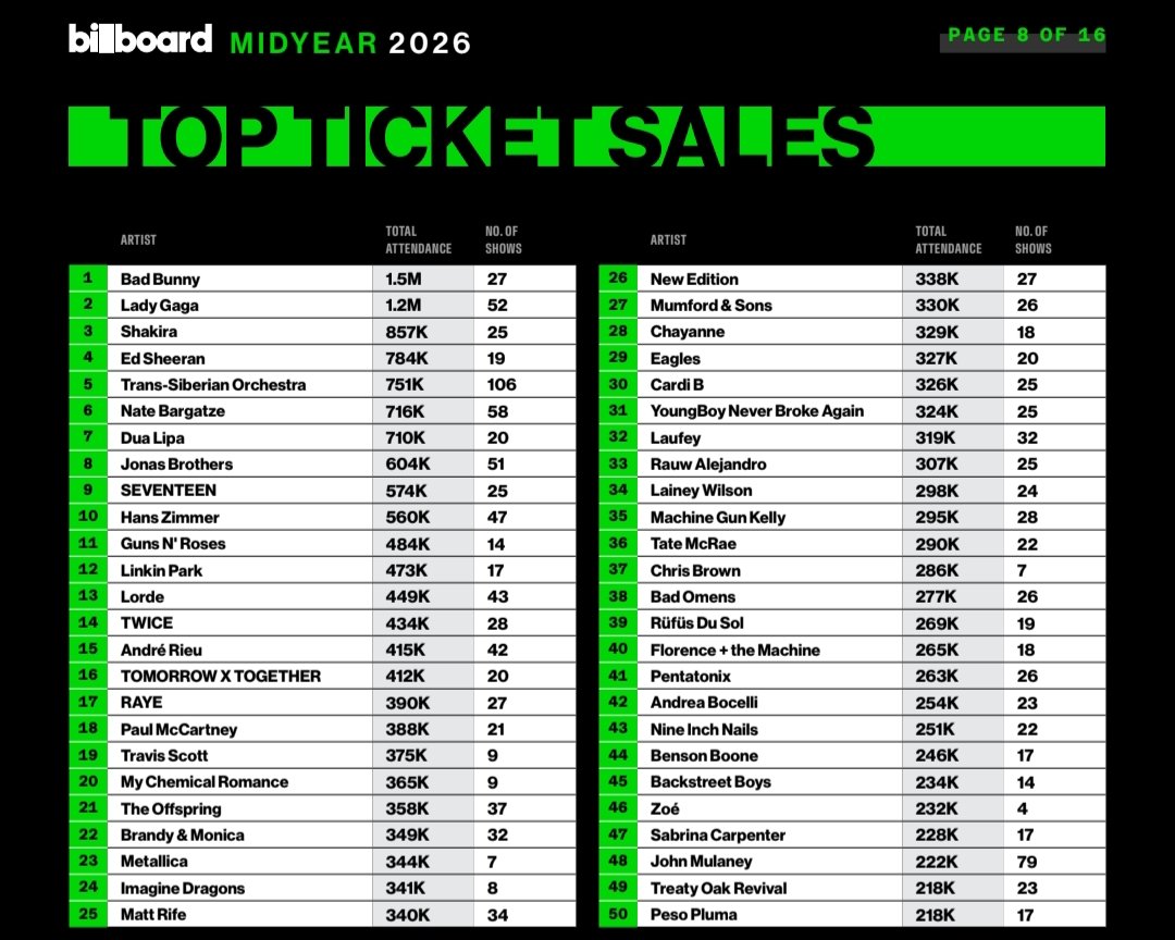 TXT Charts tweet media
