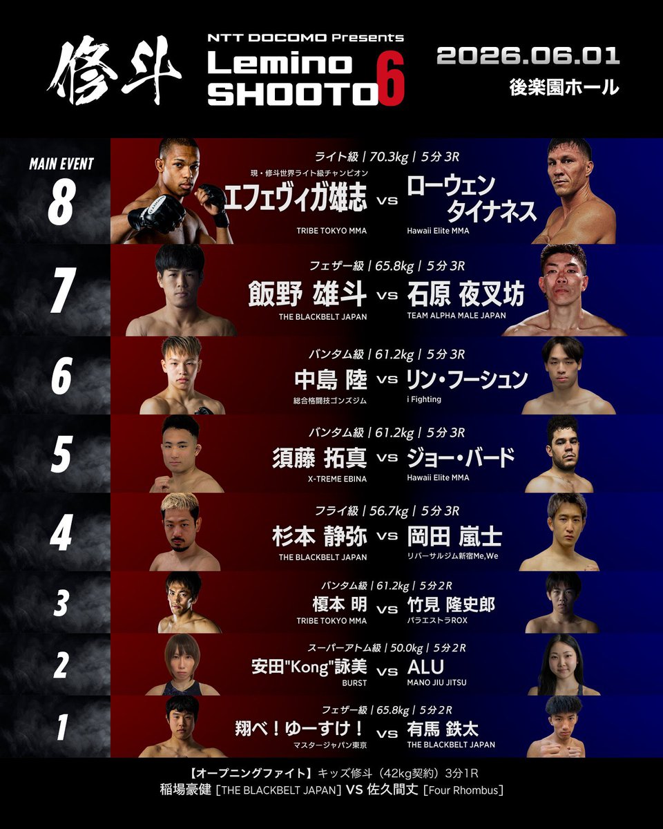 ryota_matsune's tweet photo. いよいよ明日開催！！！
6/1(月)プロ修斗後楽園【Lemino修斗.6】
日本人VS強者海外選手・極上のMMA👊

会場or配信・LIVEでご観戦下さい！

会場チケット最安値は1360円！
高校生以下は500円🎟️
https://t.co/VRAlQzSdXr

Leminoで完全独占無料LIVE配信🔽
https://t.co/A1ETLYqXzU

#Lemino修斗
#修斗 https://t.co/au4QGJ8owW