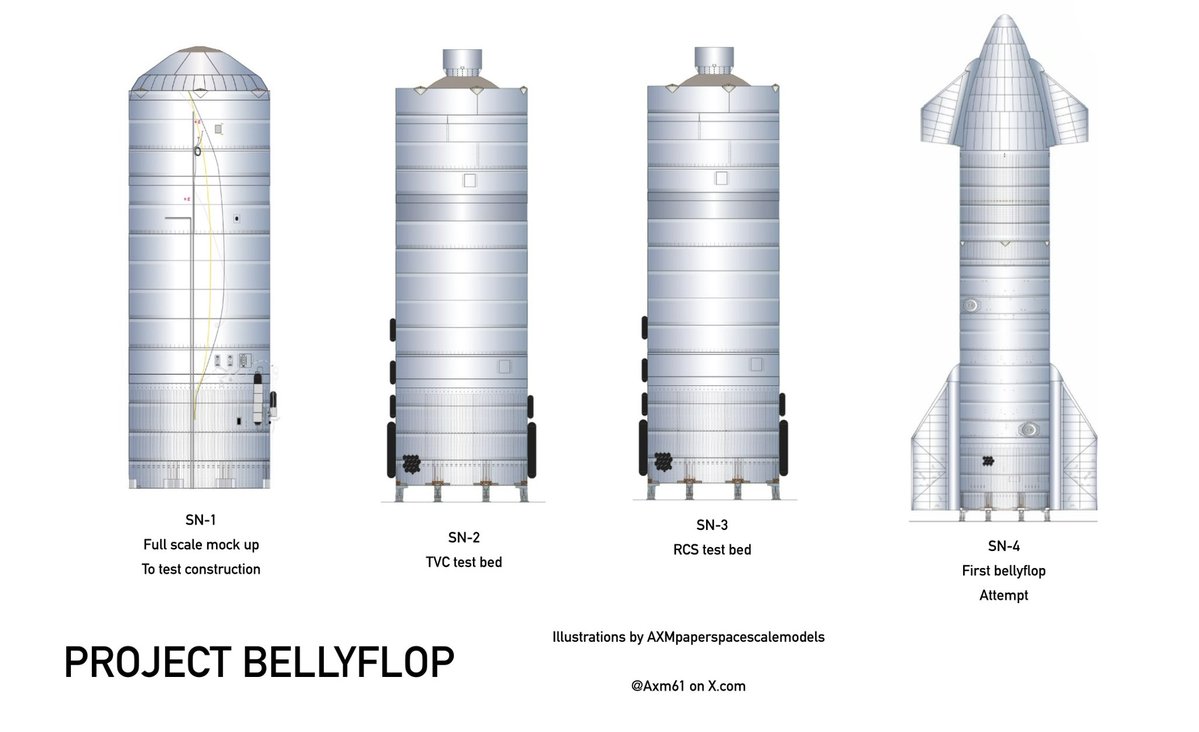 Project Bellyflop tweet media