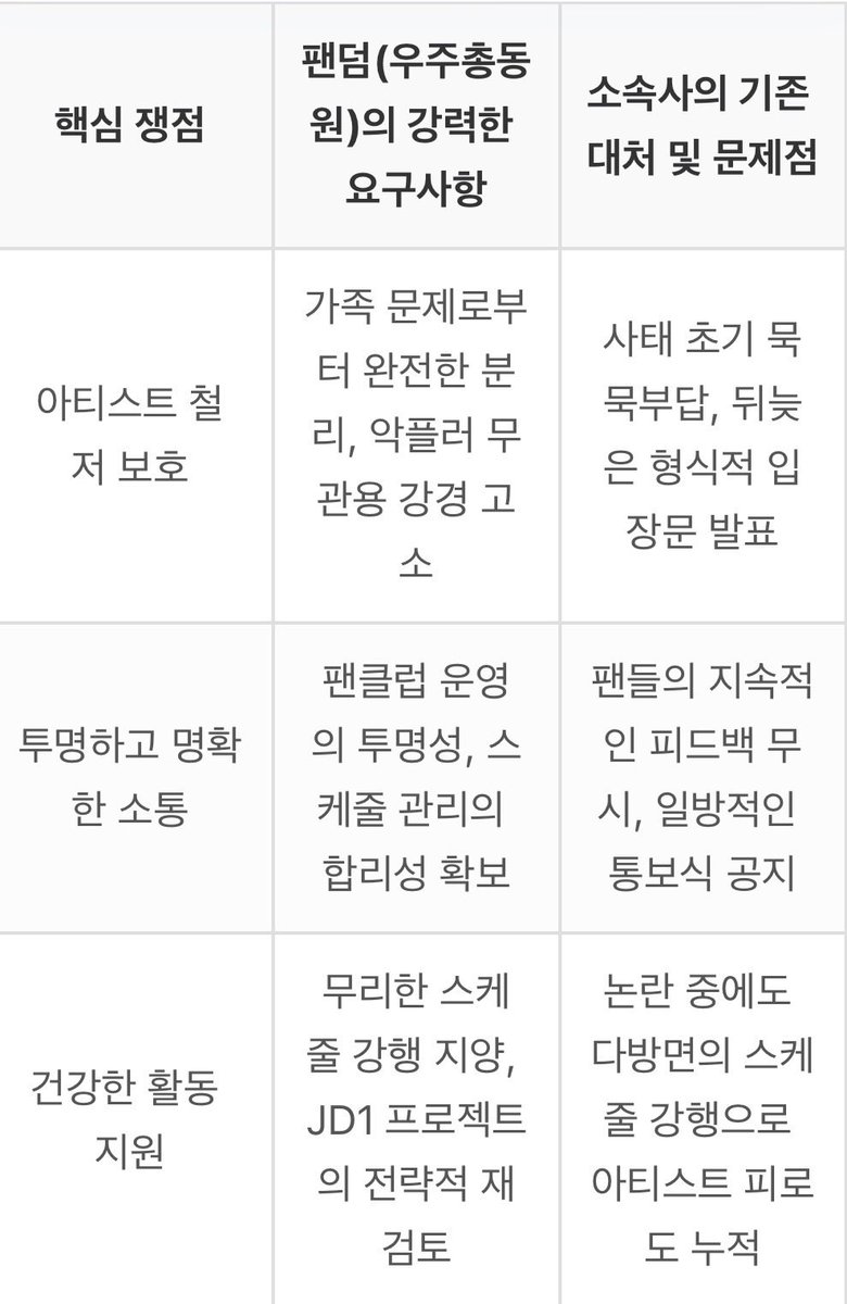 namjiyeong5's tweet photo. 악플 쏟아질때는 팬들이 통사정을 해도 대처 미비하거니 거 팬들의 목소리는 악성루머 악플러로 언플로 도배해 버리는 쇼플에 대항한다
#정동원_탈쇼플
#쇼플엔터_보이콧 https://t.co/pDL9ANB7gc