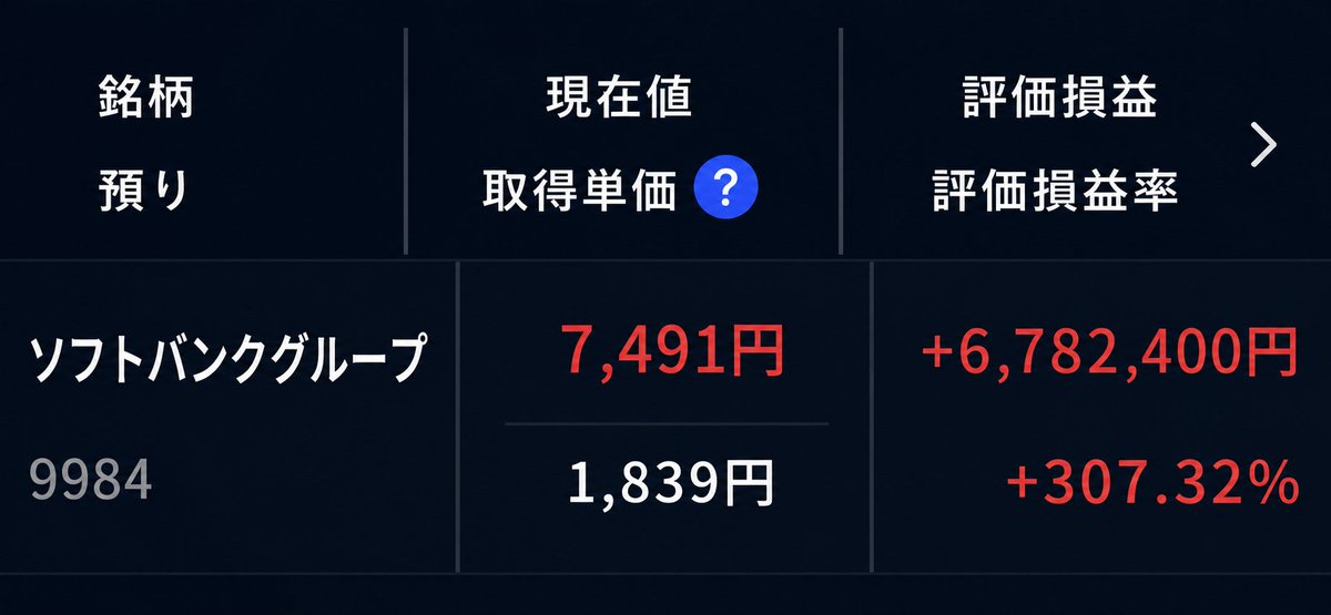 日本株：小資金から資産形成 tweet media