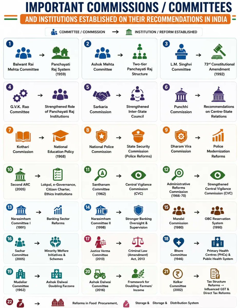 BORN4WIN's tweet photo. Important Commissions / Committees https://t.co/tGGnzmxaCU