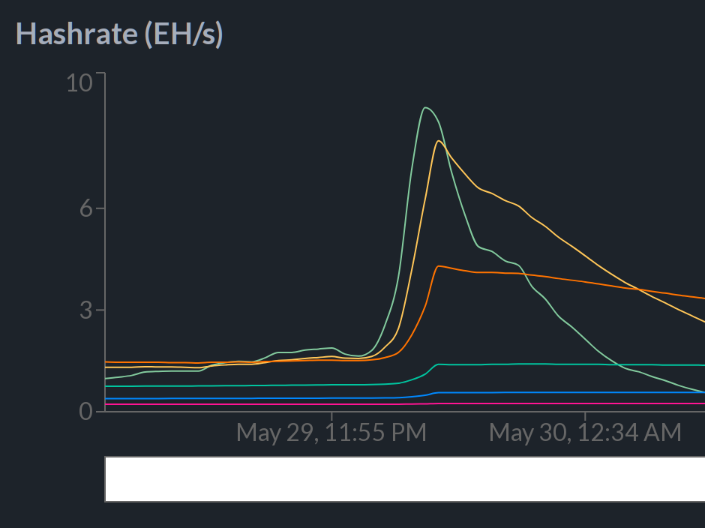 ckpooldev tweet picture