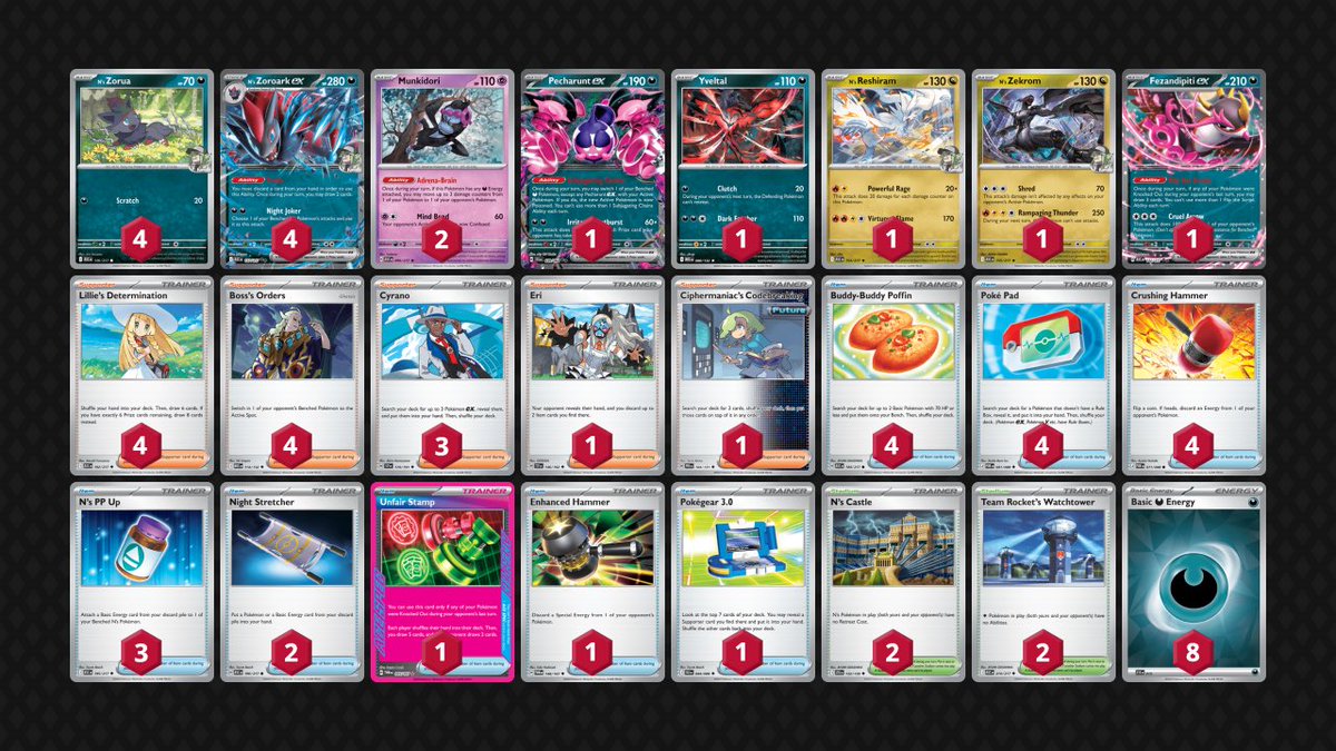 CLuke08's tweet photo. Got 1st (ish) at the Steel City League Cup today with ZoroHammers! I love this deck it’s so fun to play and you have lines against most decks. The cipher,  pokegear, and ehammer were all really good. Had the most interesting crustle matches ever lol

+$60 Store Credit! https://t.co/Jp3J7oGiqv