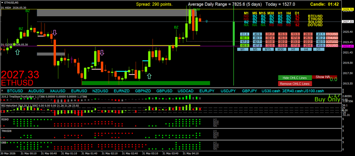 Scalping using Multi Time Frame (MTF) Momentum tweet media