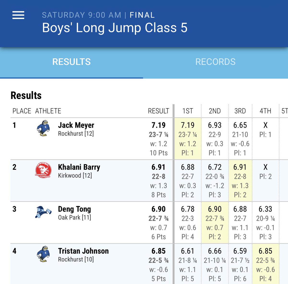Northmen_Track's tweet photo. Congratulations to our #AllState 3rd Place Long Jumper @DengTong27 We’re proud of you! Special S/O to Coach @ZacKernell ! Way to represent #ForTheFam!! #JumpState https://t.co/u9vk8t9Ftn