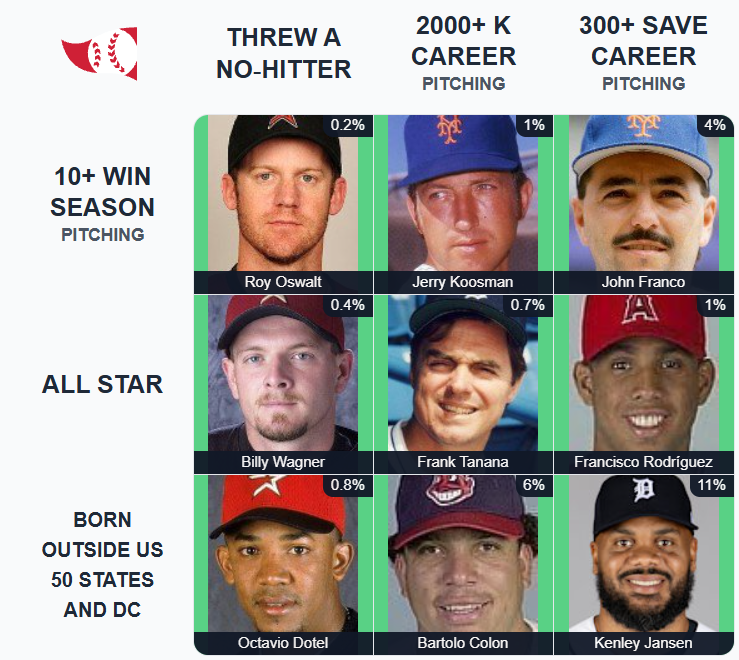 eldiesel87's tweet photo. I know @notgaetti will love/hate this. My left column all threw the same no-hitter. https://t.co/fptGmsw41p