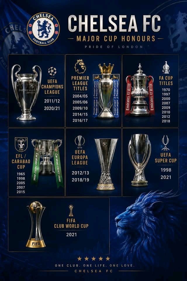KENMMASI1's tweet photo. @ChelseaFC @Arsenal 🙌🏾🙌🏾🙌🏾🙌🏾🙌🏾😂😂😂 https://t.co/okm487isOe