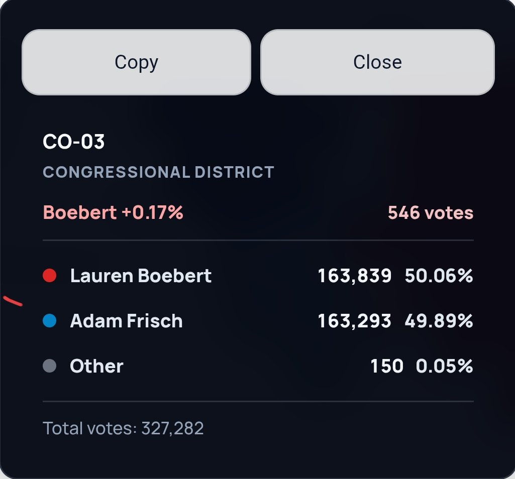 CarolinaMapper's tweet photo. @LIEngProf I'll never forget how close Dems got to winning CO-03 for the first time since the 2000s that year. https://t.co/sEIrKedjul