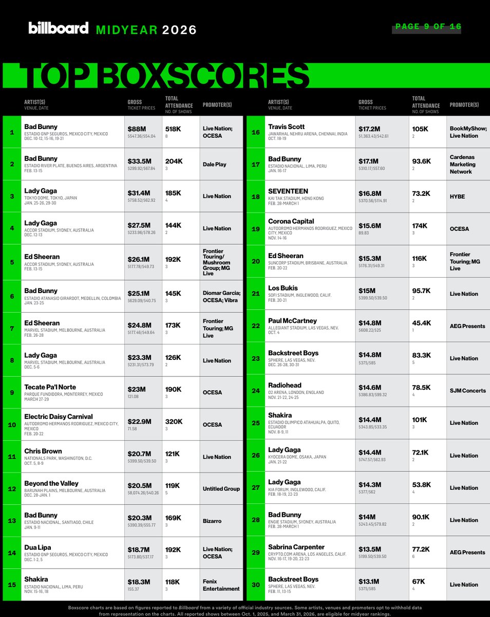 BOY GROUPS CHARTS tweet media