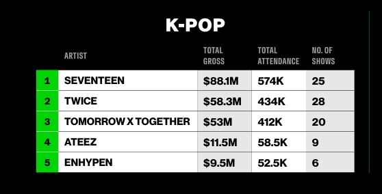 BOY GROUPS CHARTS tweet media
