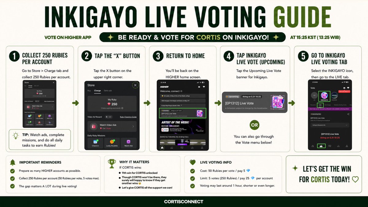 🚨 NOTICE COERS 🚨 INKIGAYO LIVE VOTE [4 HOURS LEFT] Before Inkigayo live ...