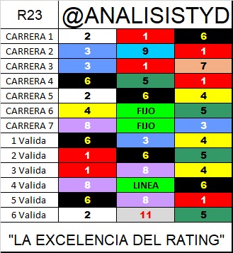 analisistyd's tweet photo. Así jugaremos la R23 en el 2do. Meeting Handicapper 2026.

#LaRinconada

Éxitos para todos!!!

#Hipismo https://t.co/GOjN6yz2WI