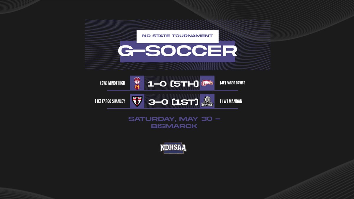 WDAsports's tweet photo. GIRLS' SOCCER
Saturday, May 30
ND State Tournament, Bismarck
#wdasoccer https://t.co/xJ1grt8fVj