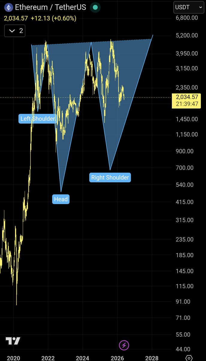 bhut_head's tweet photo. @ProffEtherPrint Cup &amp; handle / inverse h&amp;s wen https://t.co/xV1gKtk7mq